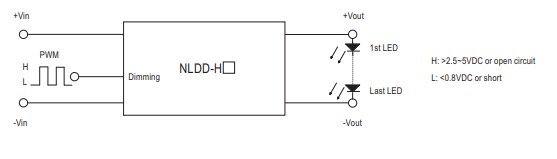 Application Circuit Diagram - MEAN WELL NLDD-H & LDDS-H DC/DC LED Power Supplies